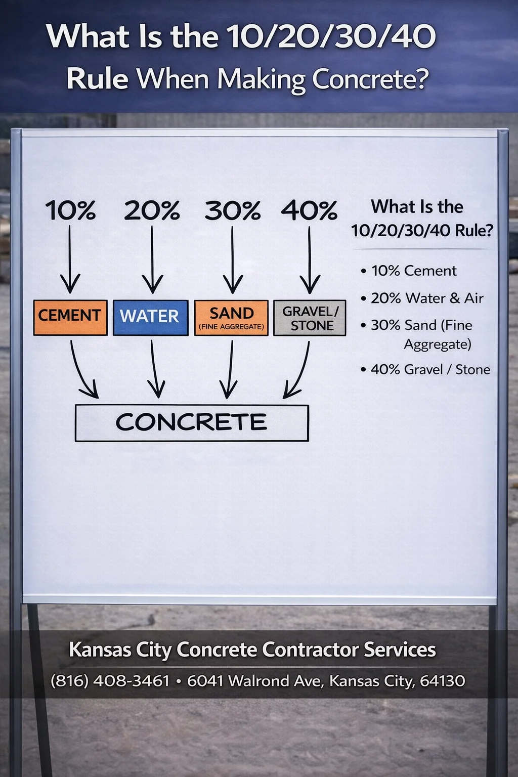 Concrete mixing process for driveway installation in Kansas City